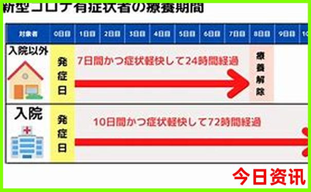 成都三日游最佳路线