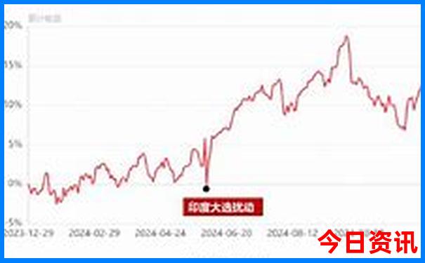 六盘水旅游景点分布图