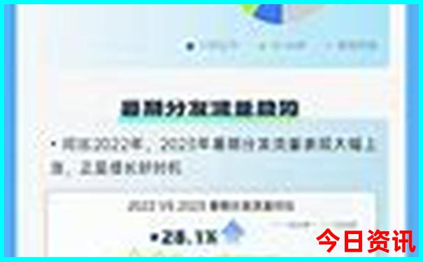 山东省自驾游最佳路线怎么走