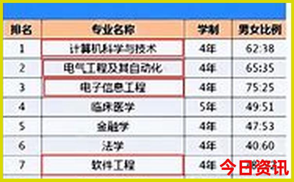 暑假穷游适合去哪里